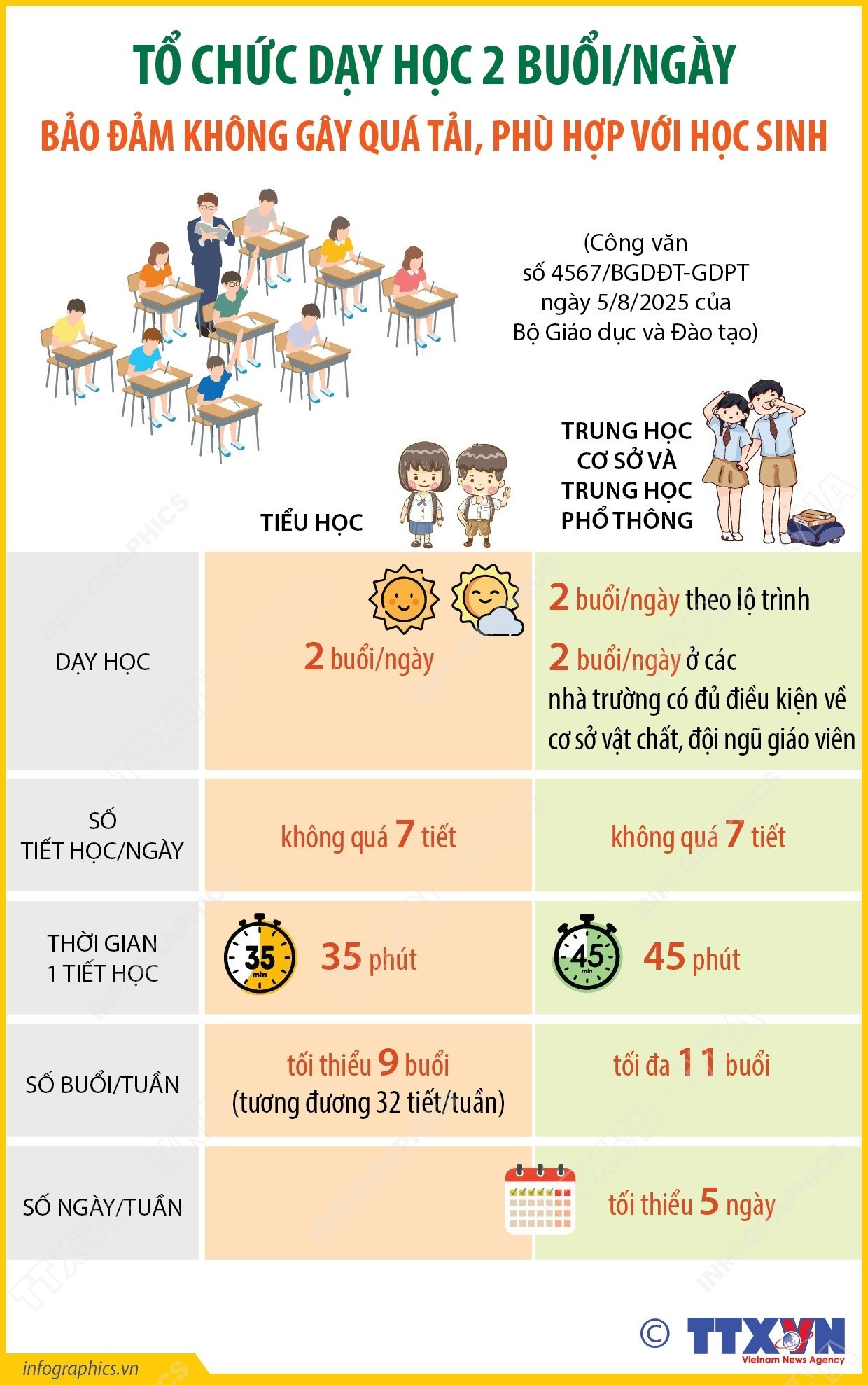 to chuc day hoc 2 buoingay bao dam khong gay qua tai phu hop voi hoc sinh1